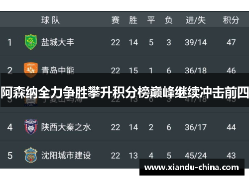 阿森纳全力争胜攀升积分榜巅峰继续冲击前四